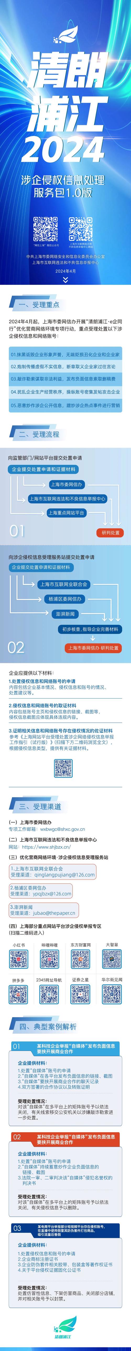 上海市委网信办发布《涉企侵权信息处理服务包1.0》，强化为企服务实效